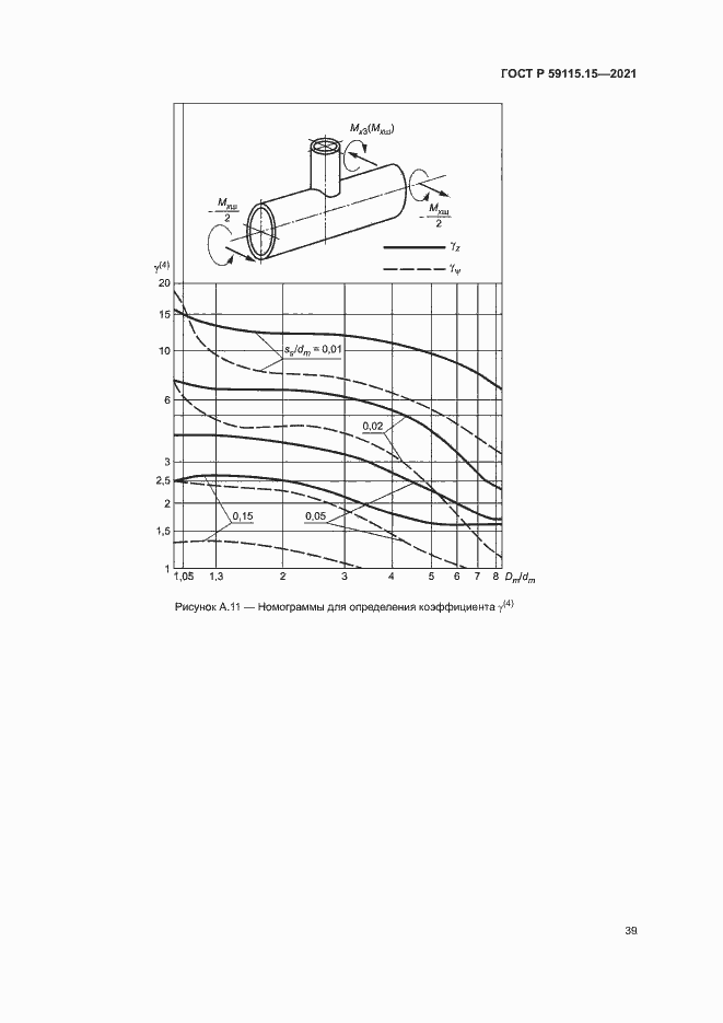 Страница 43 ГОСТ Р 59115.15-2021