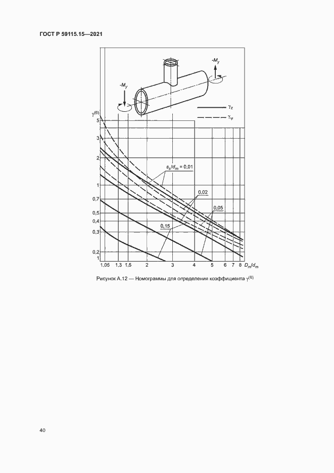 Страница 44 ГОСТ Р 59115.15-2021