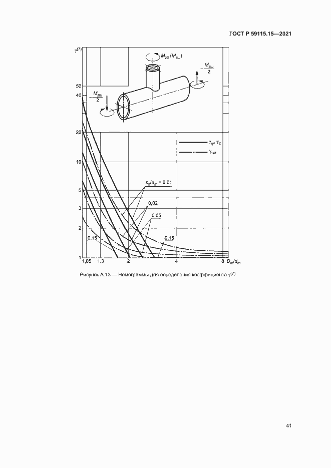 Страница 45 ГОСТ Р 59115.15-2021