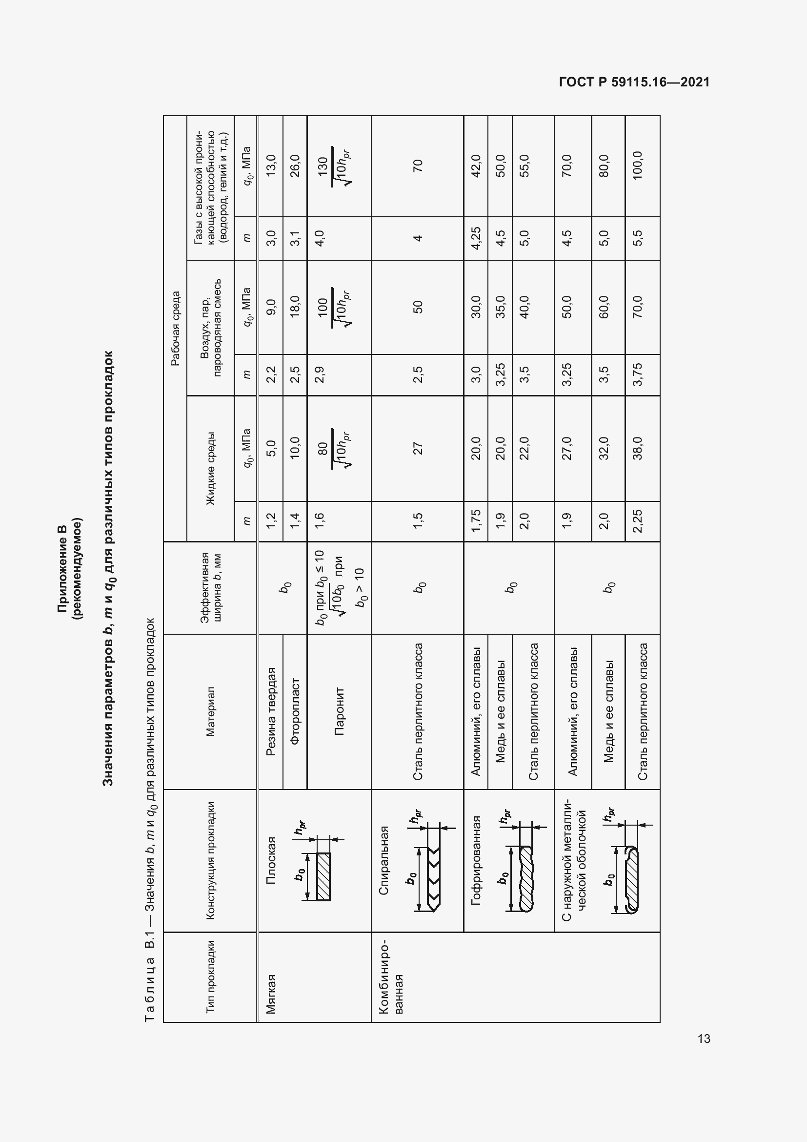 Страница 17 ГОСТ Р 59115.16-2021