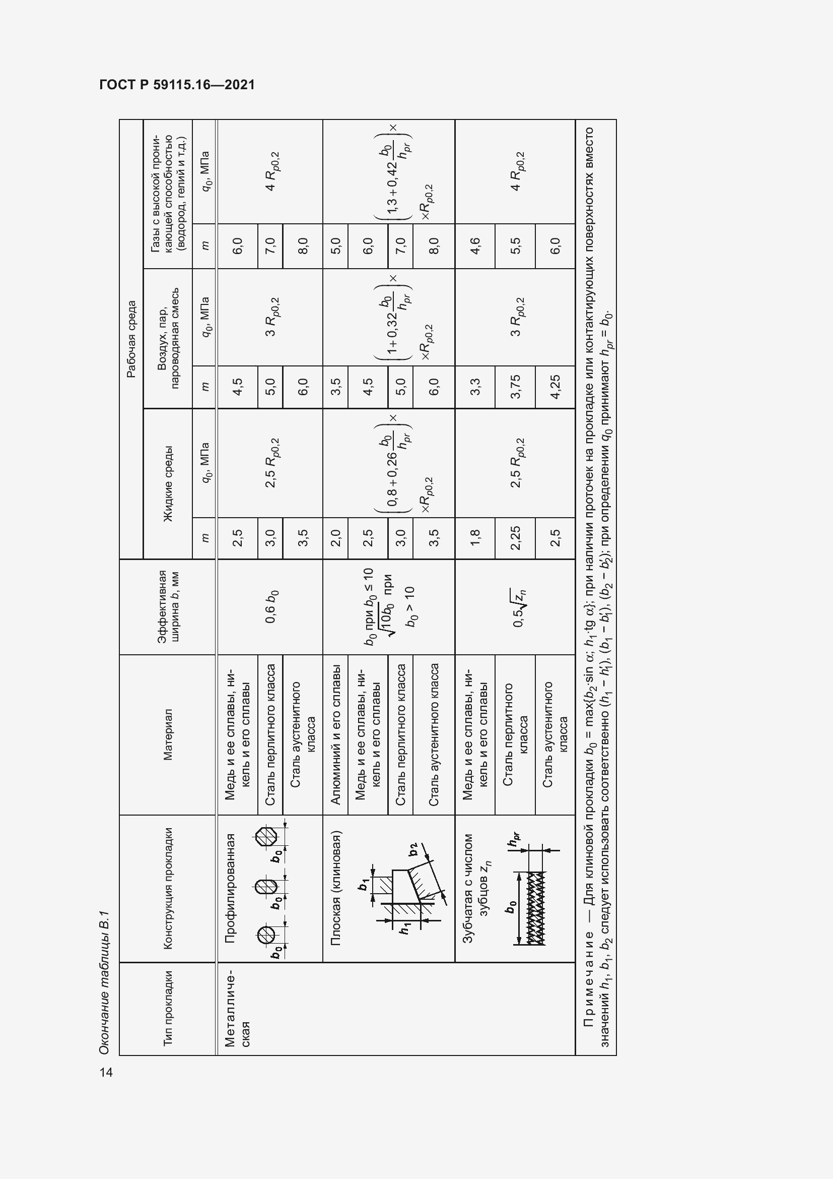 Страница 18 ГОСТ Р 59115.16-2021