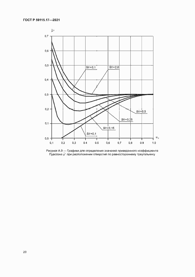 Страница 24 ГОСТ Р 59115.17-2021