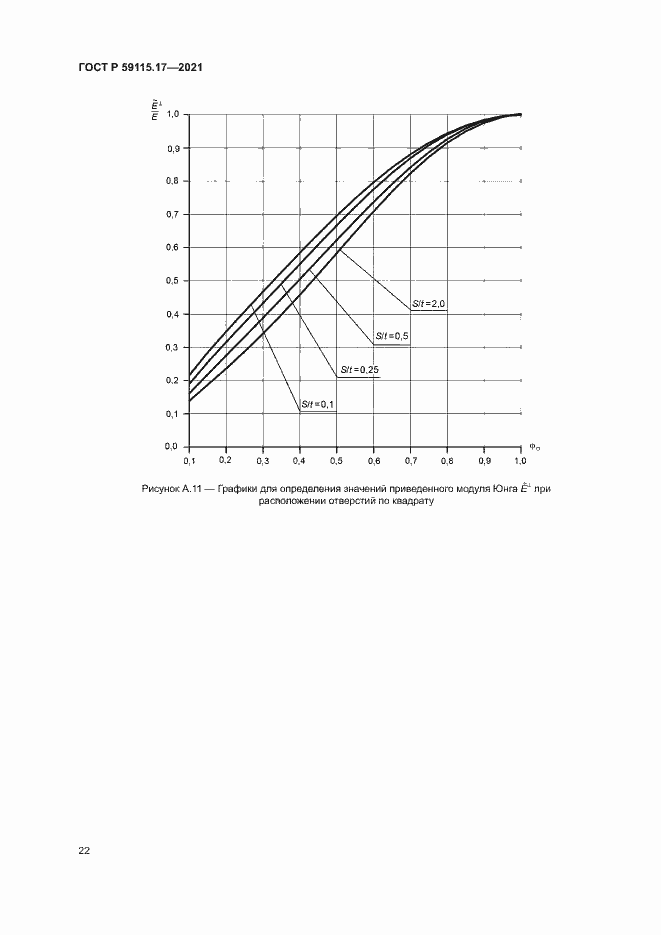 Страница 26 ГОСТ Р 59115.17-2021