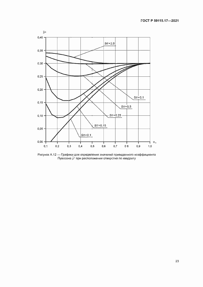 Страница 27 ГОСТ Р 59115.17-2021