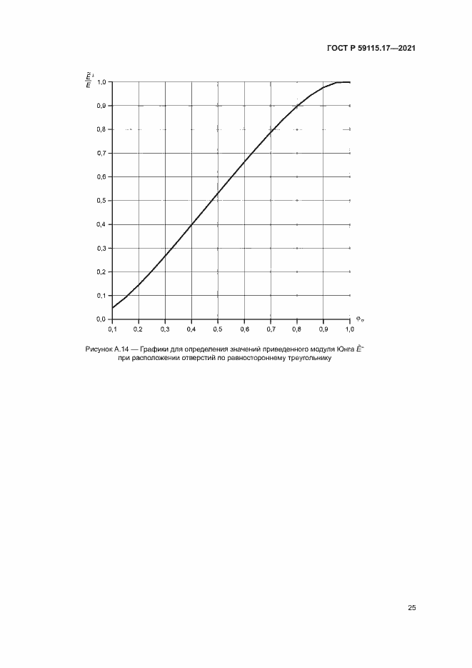 Страница 29 ГОСТ Р 59115.17-2021