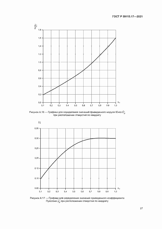 Страница 31 ГОСТ Р 59115.17-2021