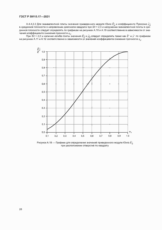 Страница 32 ГОСТ Р 59115.17-2021