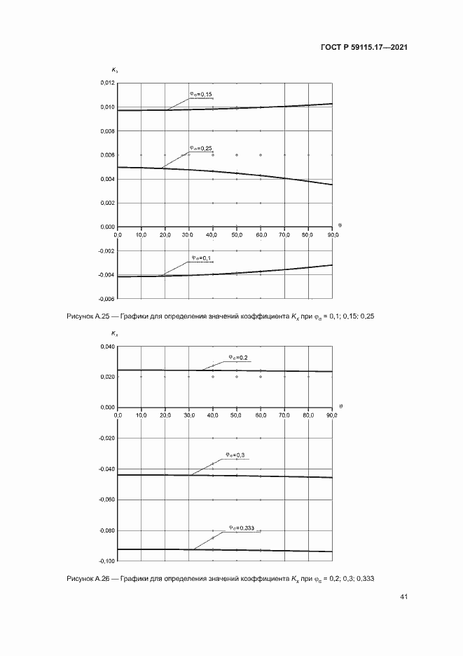 Страница 45 ГОСТ Р 59115.17-2021