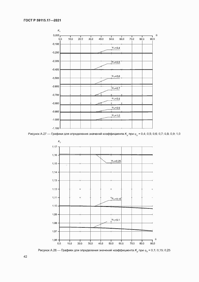 Страница 46 ГОСТ Р 59115.17-2021