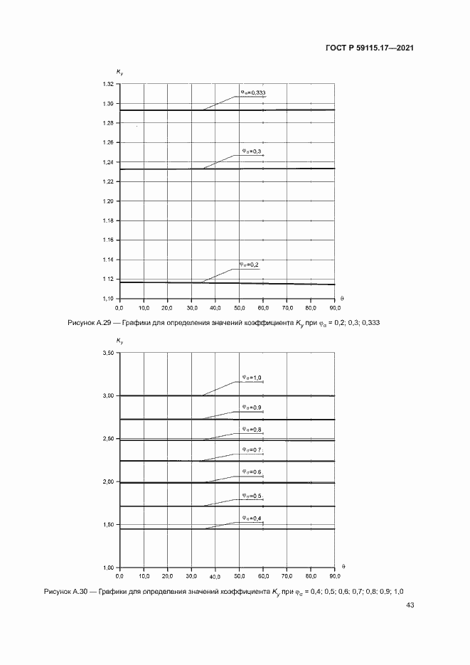 Страница 47 ГОСТ Р 59115.17-2021