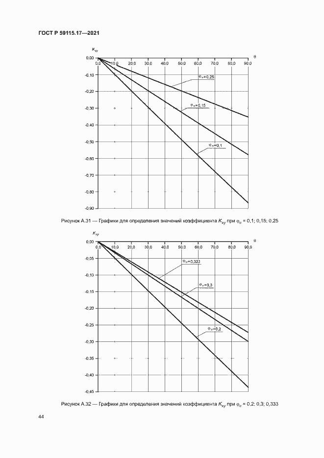 Страница 48 ГОСТ Р 59115.17-2021