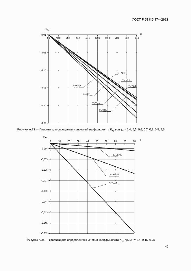 Страница 49 ГОСТ Р 59115.17-2021