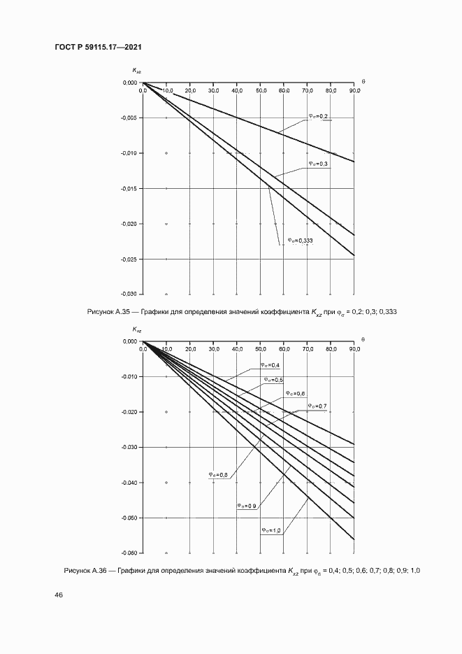 Страница 50 ГОСТ Р 59115.17-2021
