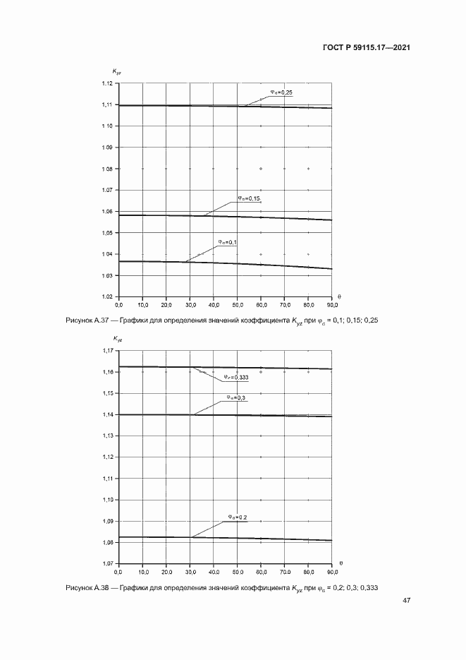 Страница 51 ГОСТ Р 59115.17-2021