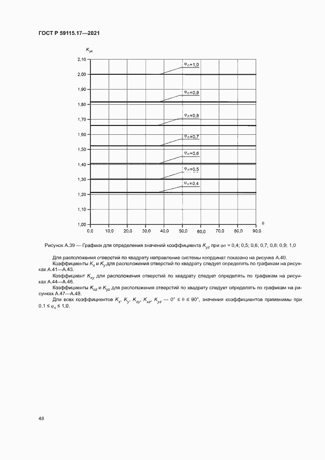 Страница 52 ГОСТ Р 59115.17-2021