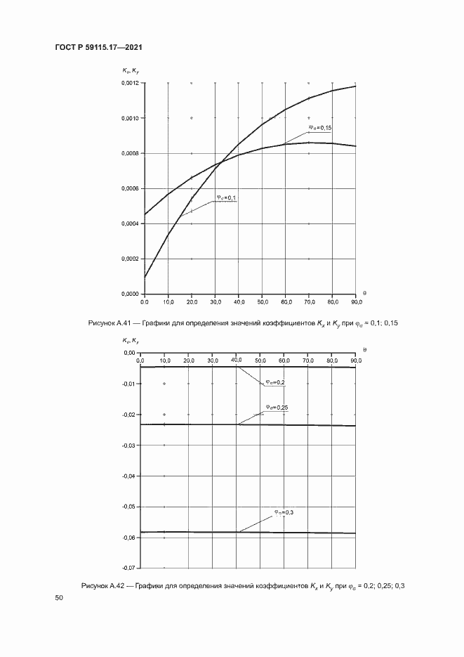 Страница 54 ГОСТ Р 59115.17-2021