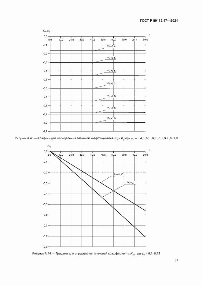 Страница 55 ГОСТ Р 59115.17-2021