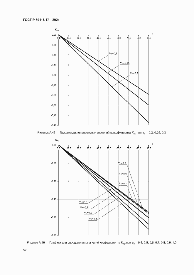 Страница 56 ГОСТ Р 59115.17-2021