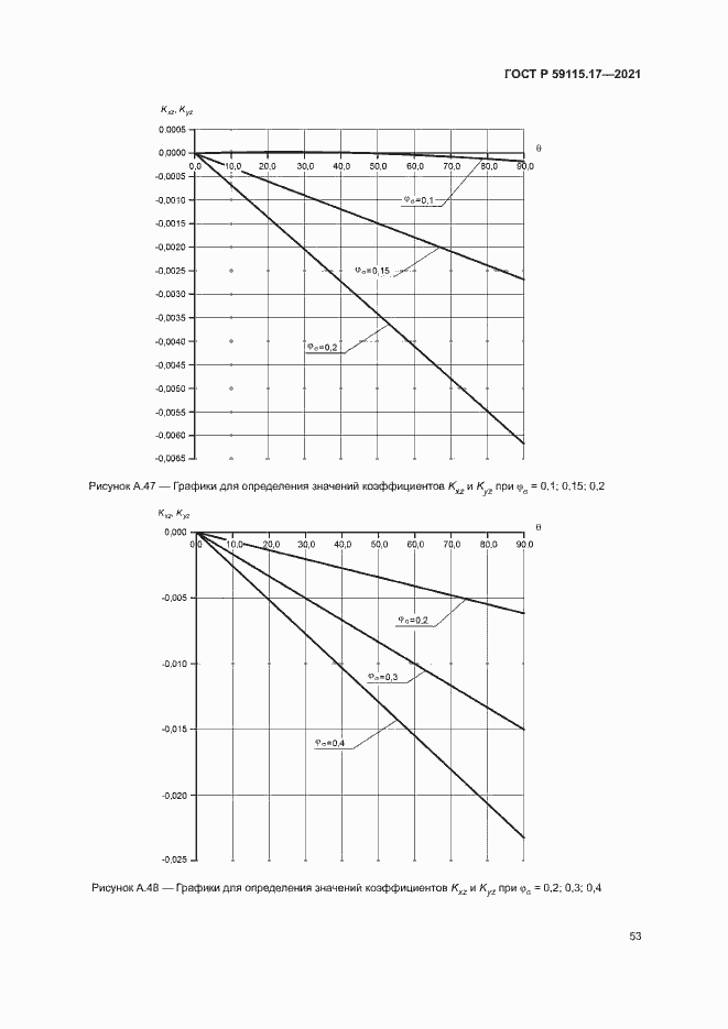 Страница 57 ГОСТ Р 59115.17-2021