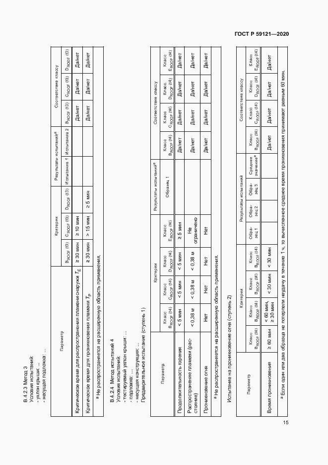 Страница 19 ГОСТ Р 59121-2020
