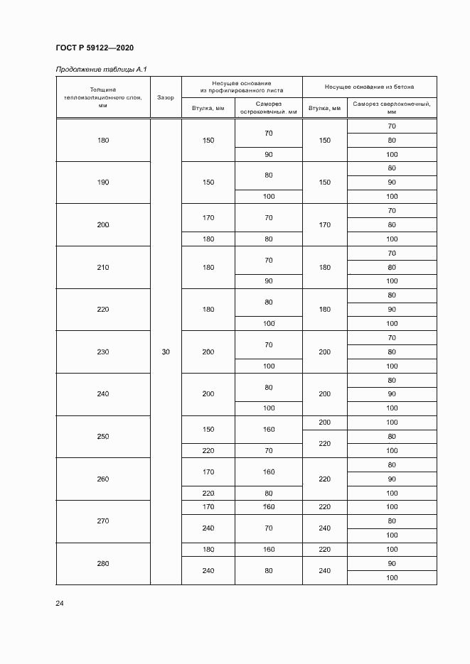 Страница 27 ГОСТ Р 59122-2020