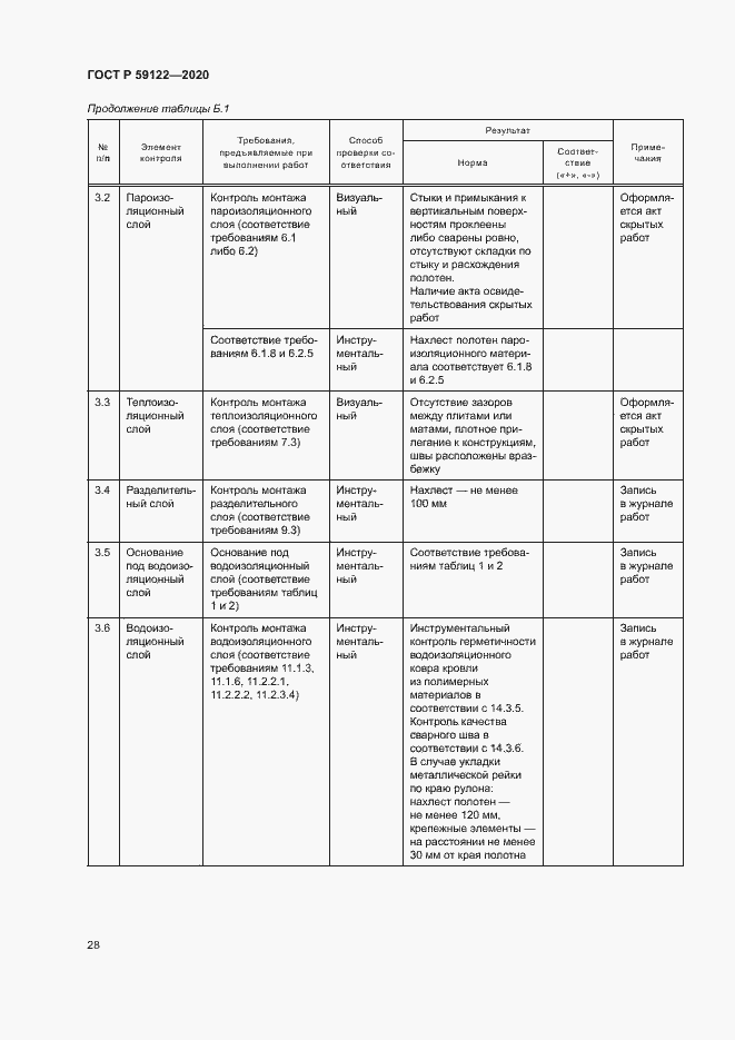 Страница 31 ГОСТ Р 59122-2020