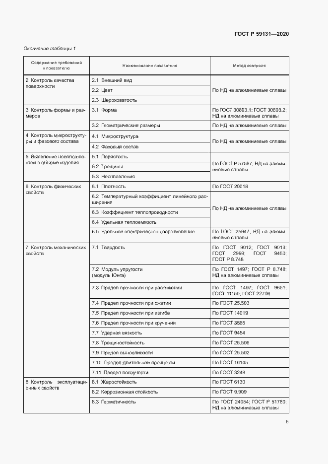 Страница 8 ГОСТ Р 59131-2020