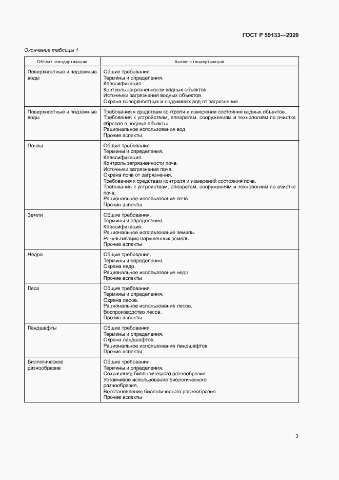 Страница 6 ГОСТ Р 59133-2020