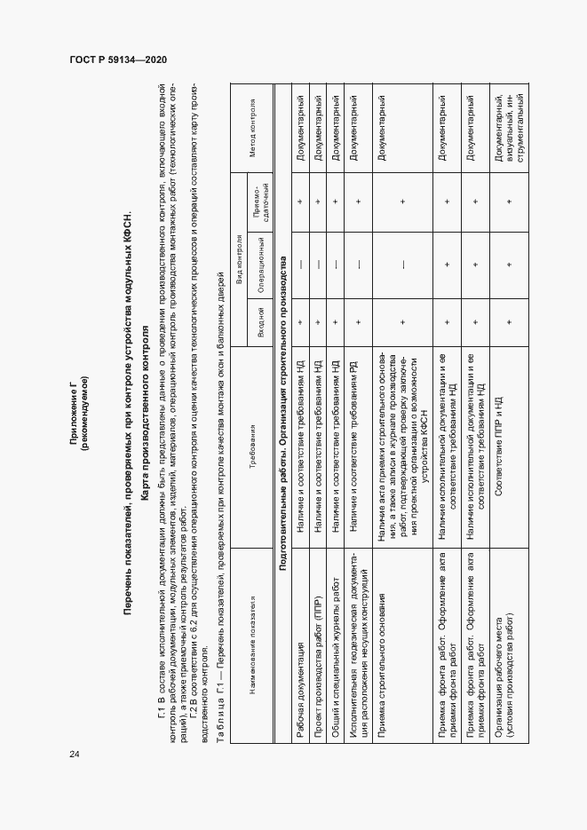 Страница 28 ГОСТ Р 59134-2020
