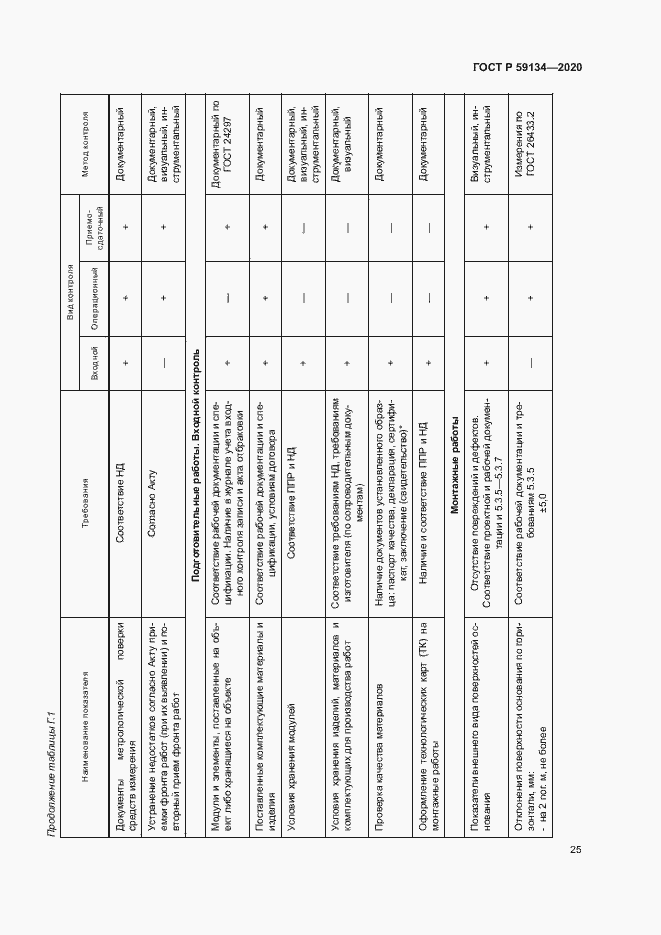 Страница 29 ГОСТ Р 59134-2020