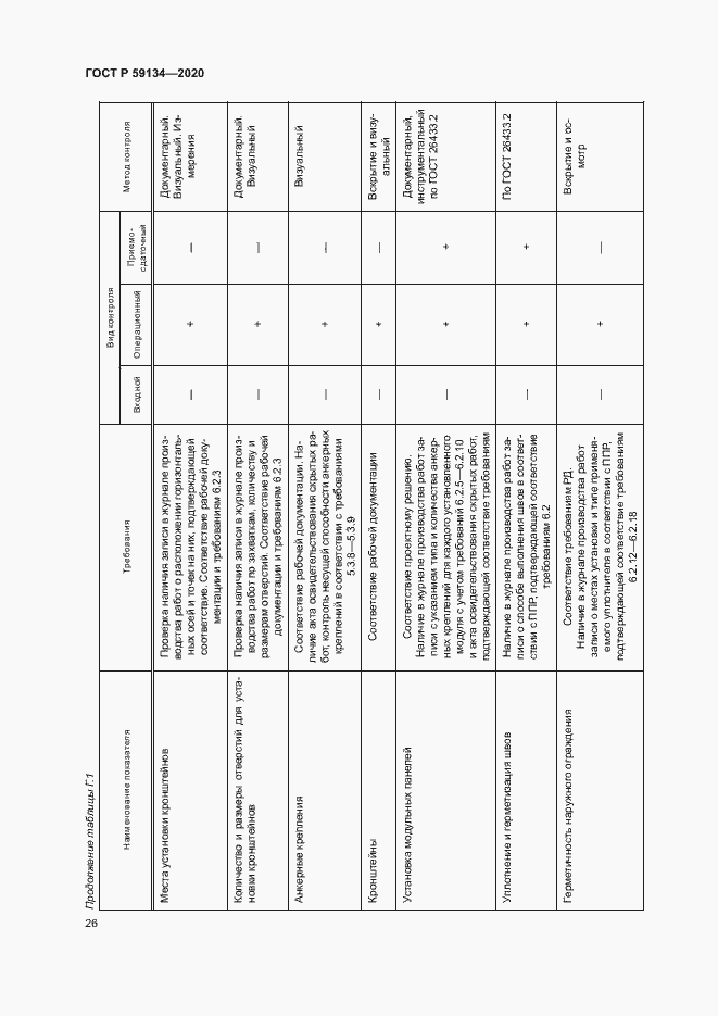 Страница 30 ГОСТ Р 59134-2020