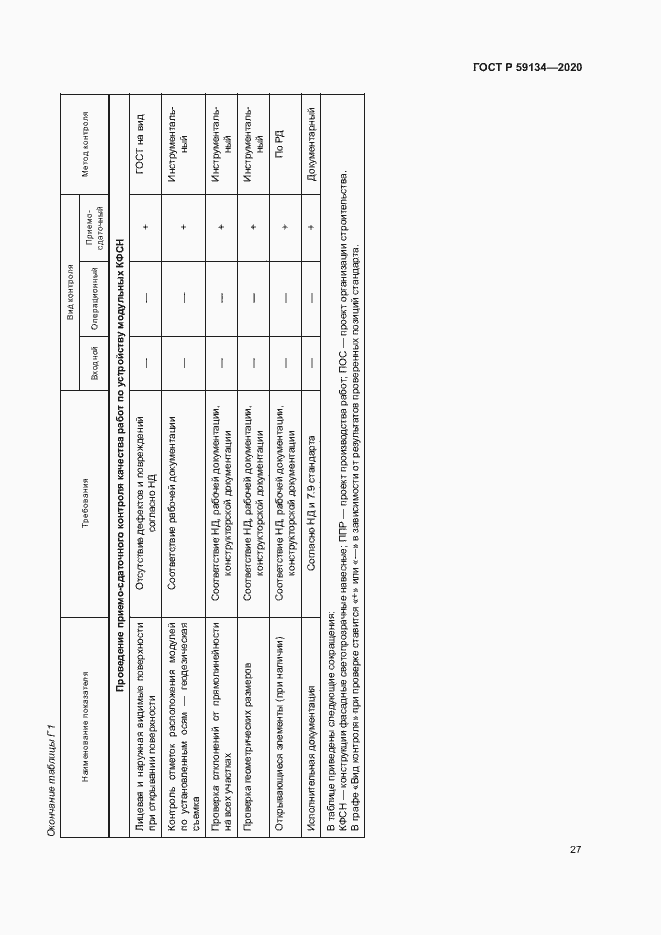 Страница 31 ГОСТ Р 59134-2020