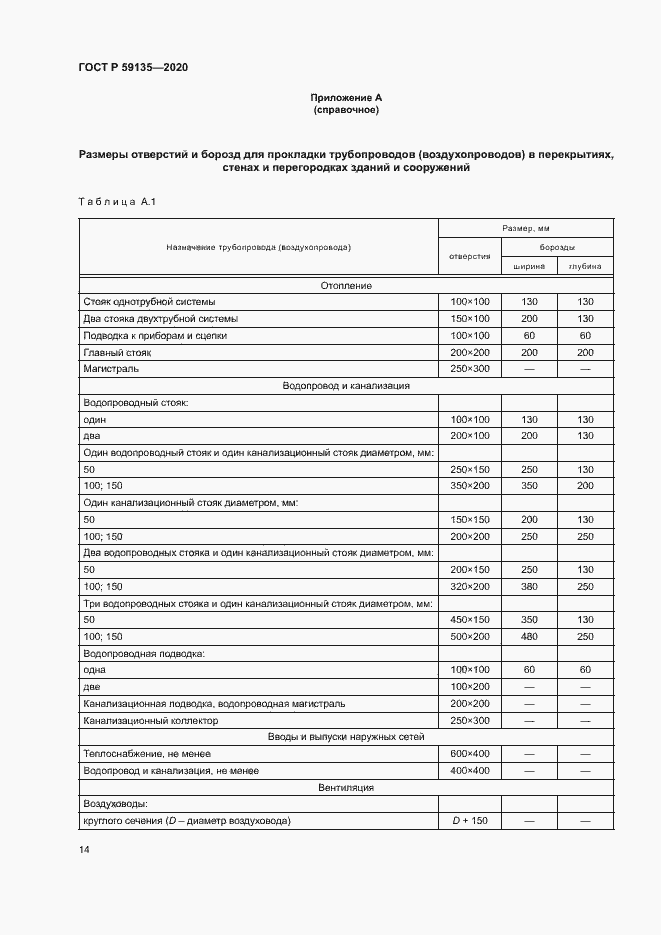 Страница 17 ГОСТ Р 59135-2020