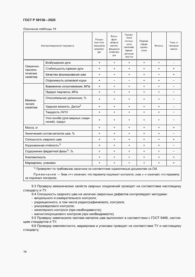 Страница 19 ГОСТ Р 59136-2020