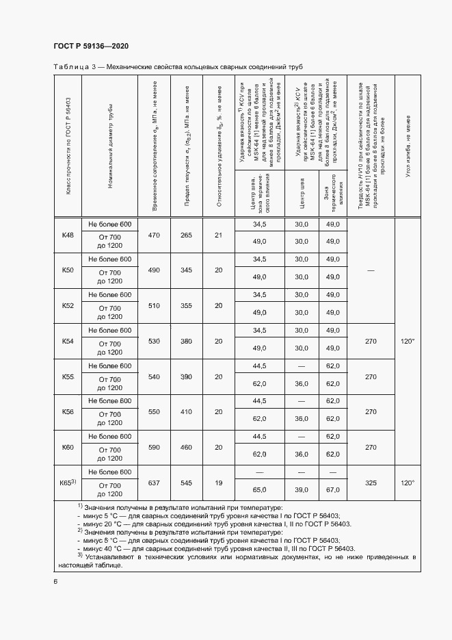 Страница 9 ГОСТ Р 59136-2020