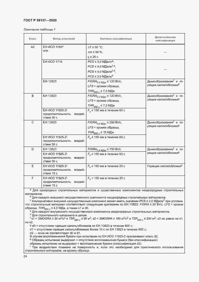 Страница 29 ГОСТ Р 59137-2020