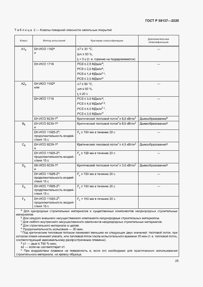 Страница 30 ГОСТ Р 59137-2020