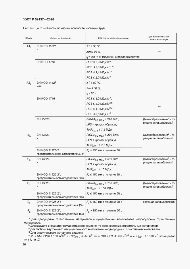 Страница 31 ГОСТ Р 59137-2020