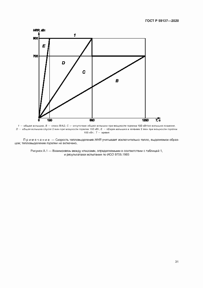 Страница 36 ГОСТ Р 59137-2020