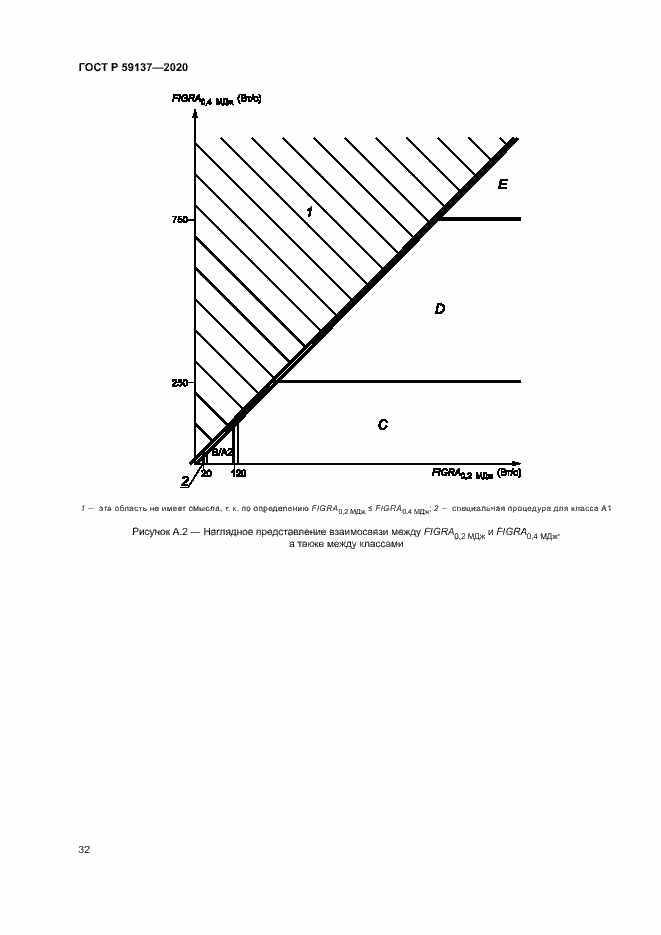 Страница 37 ГОСТ Р 59137-2020