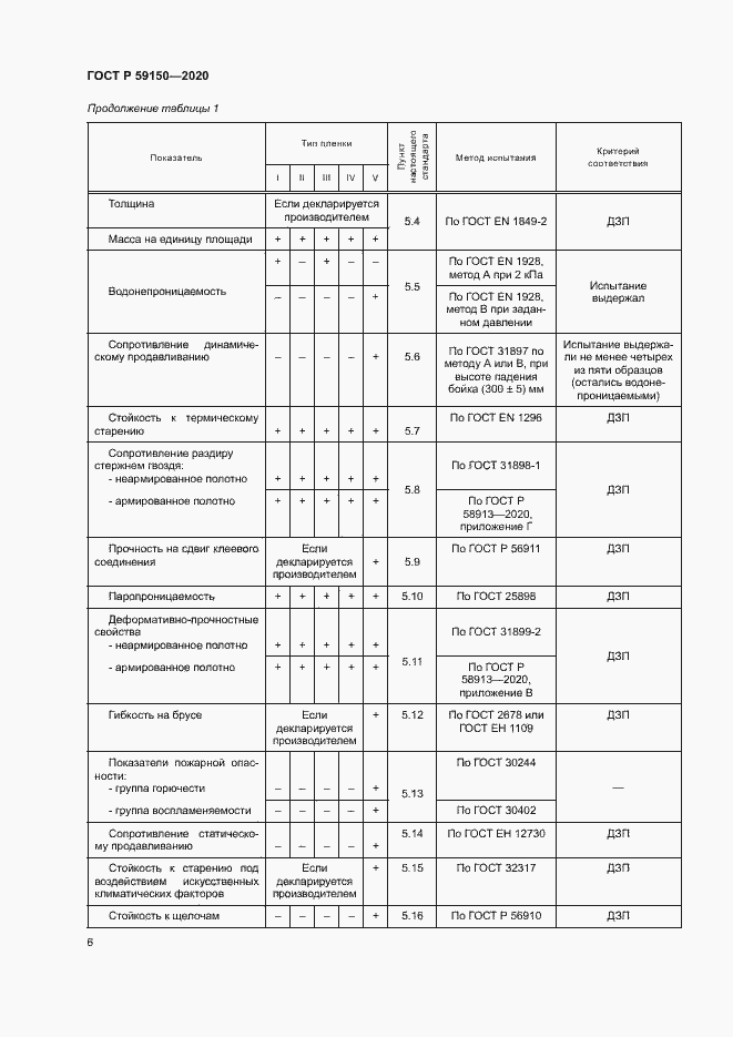 Страница 9 ГОСТ Р 59150-2020