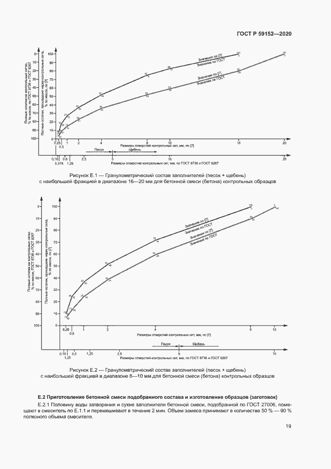 Страница 22 ГОСТ Р 59152-2020