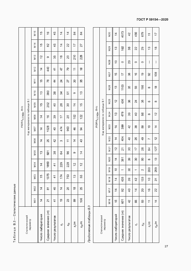 Страница 31 ГОСТ Р 59154-2020