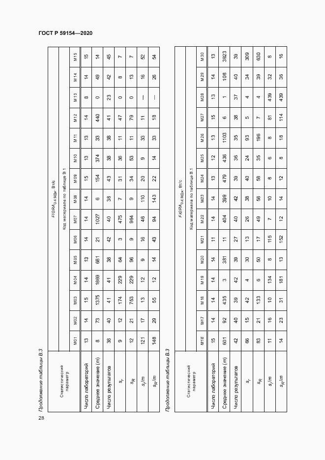 Страница 32 ГОСТ Р 59154-2020
