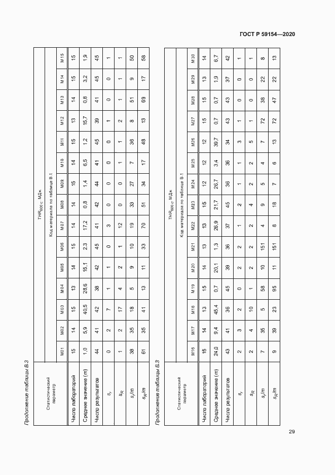 Страница 33 ГОСТ Р 59154-2020