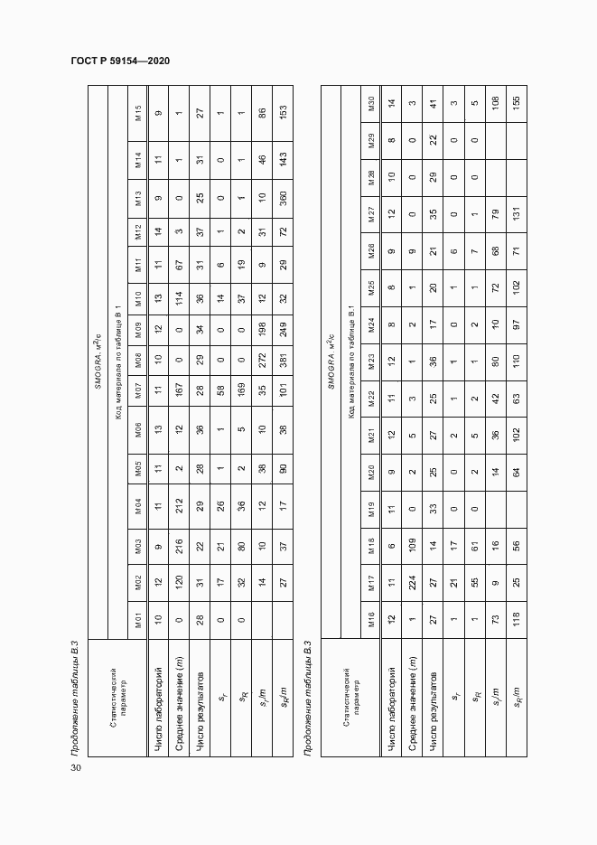 Страница 34 ГОСТ Р 59154-2020