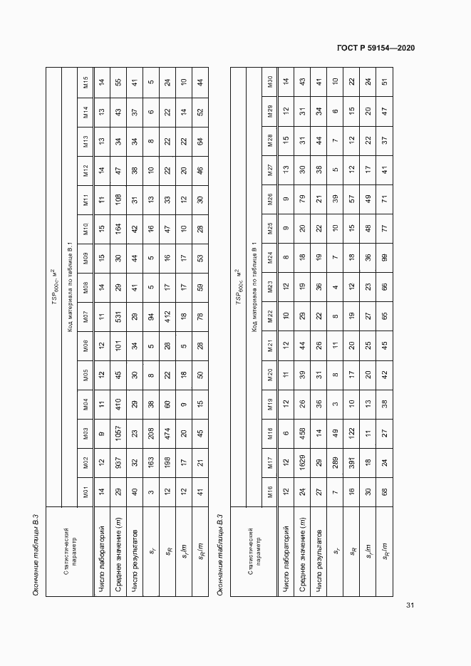 Страница 35 ГОСТ Р 59154-2020