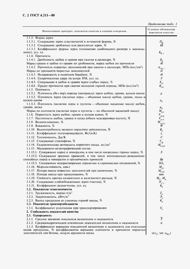 Страница 3 ГОСТ 4.211-80