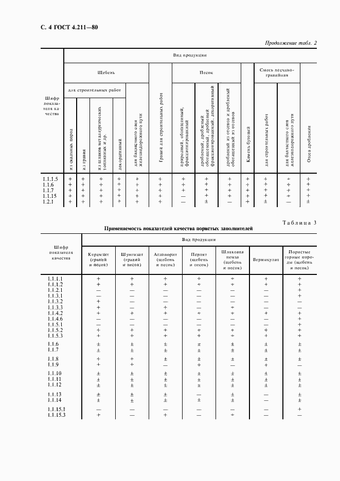 Страница 5 ГОСТ 4.211-80