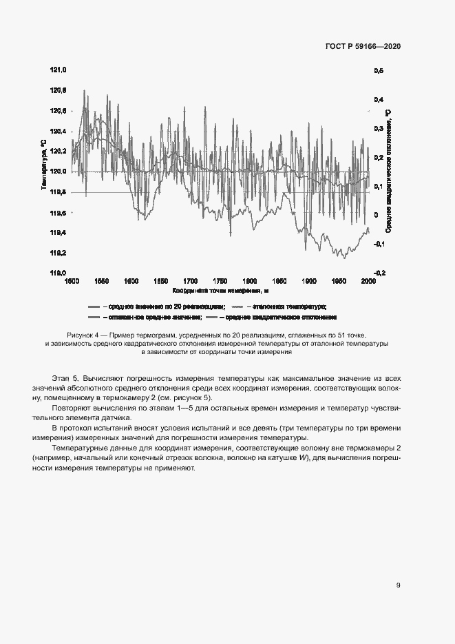 Страница 12 ГОСТ Р 59166-2020